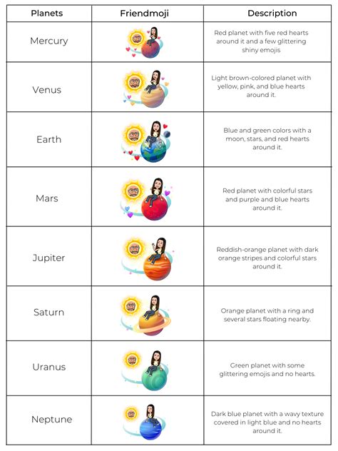 snapchat bsf planets|Snapchat best friends list planets, explained